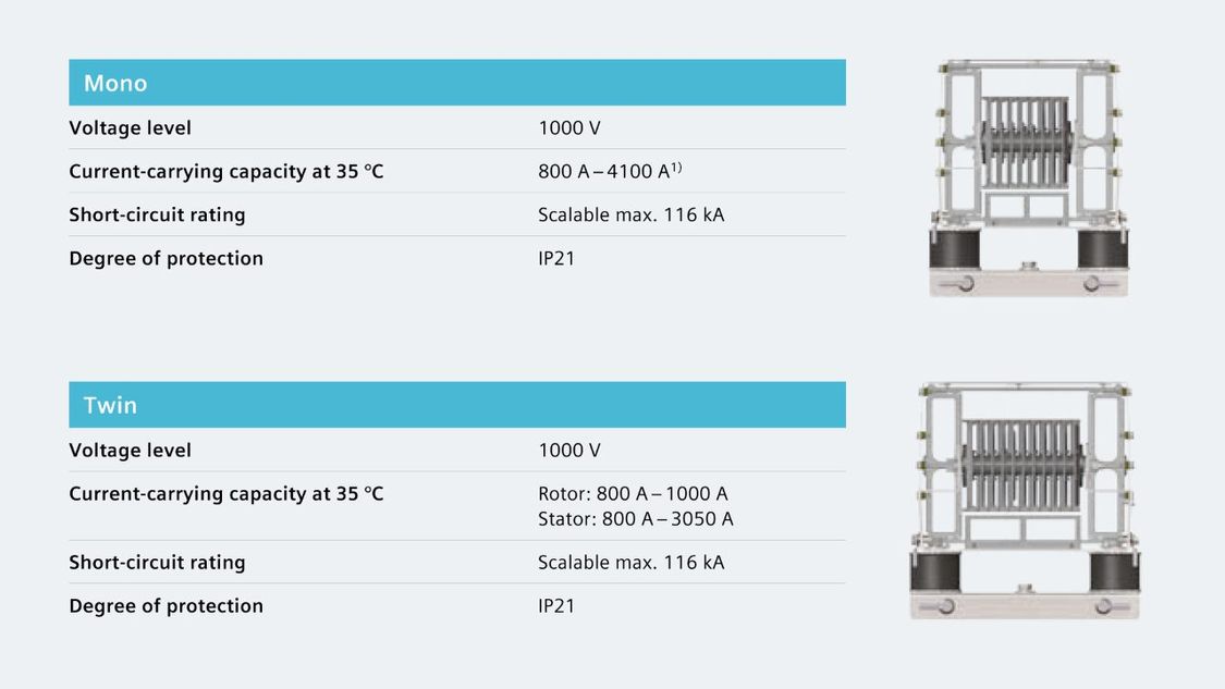 SIVACON 8PS LDM | SIVACON 8PS Busbar Trunking Systems | Siemens Global