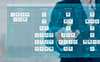 Siemens Industry Suites for process industries