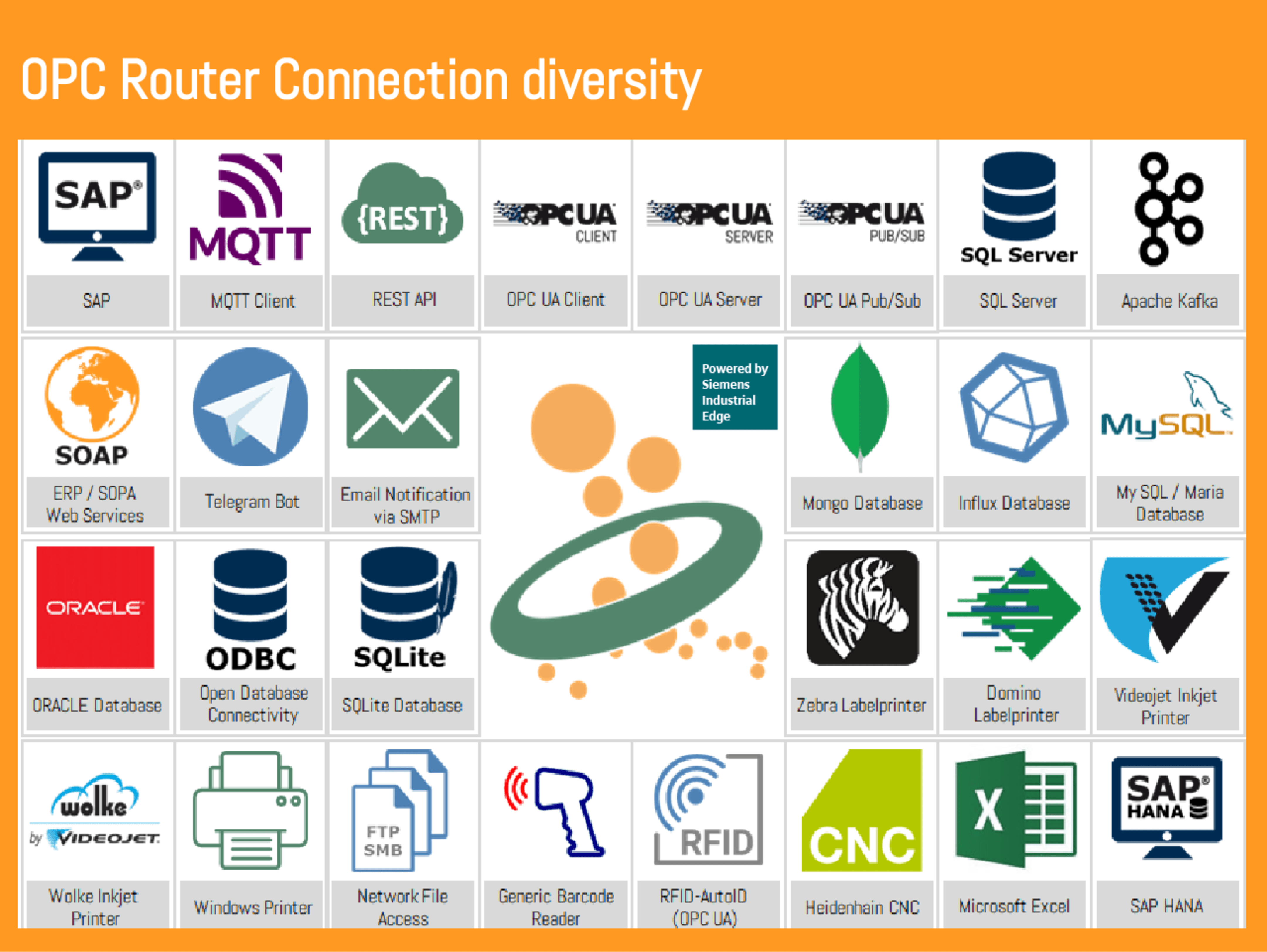 Модульна системна інтеграція з плагінами