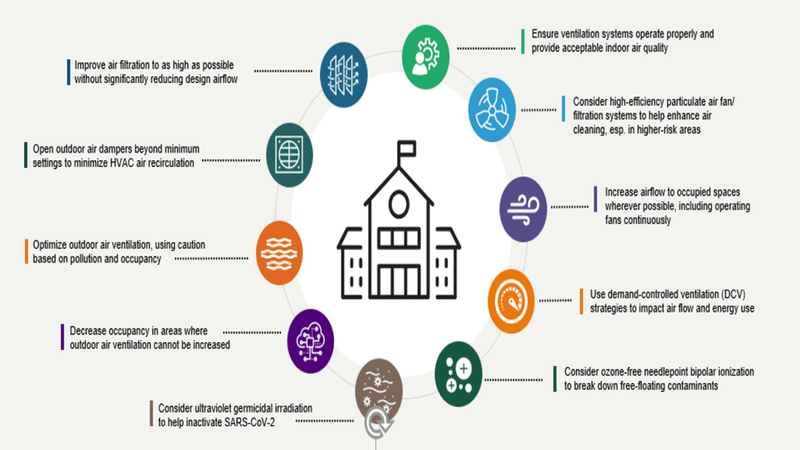 Indoor air quality, data insights take center stage Building