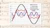 drives harmonics white paper