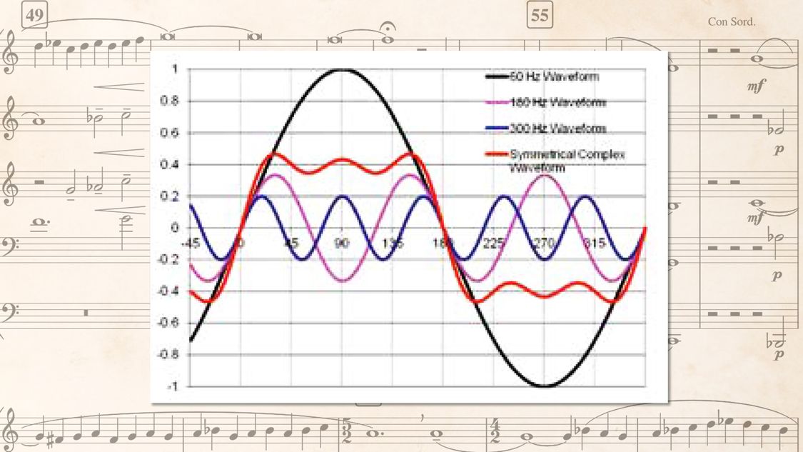 low voltage drives - harmonics white paper