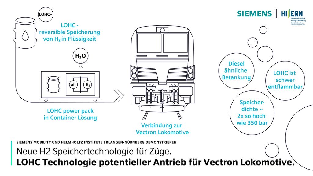 Cooperation on the use of LOHC technology in rail transport planed