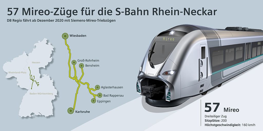 57
Regionaltriebzüge von Siemens für die Deutsche
Bahn