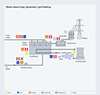 Coal fired power plant - Siemens USA