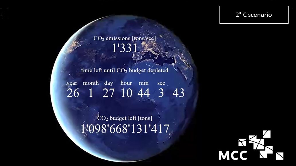 CO2 clock