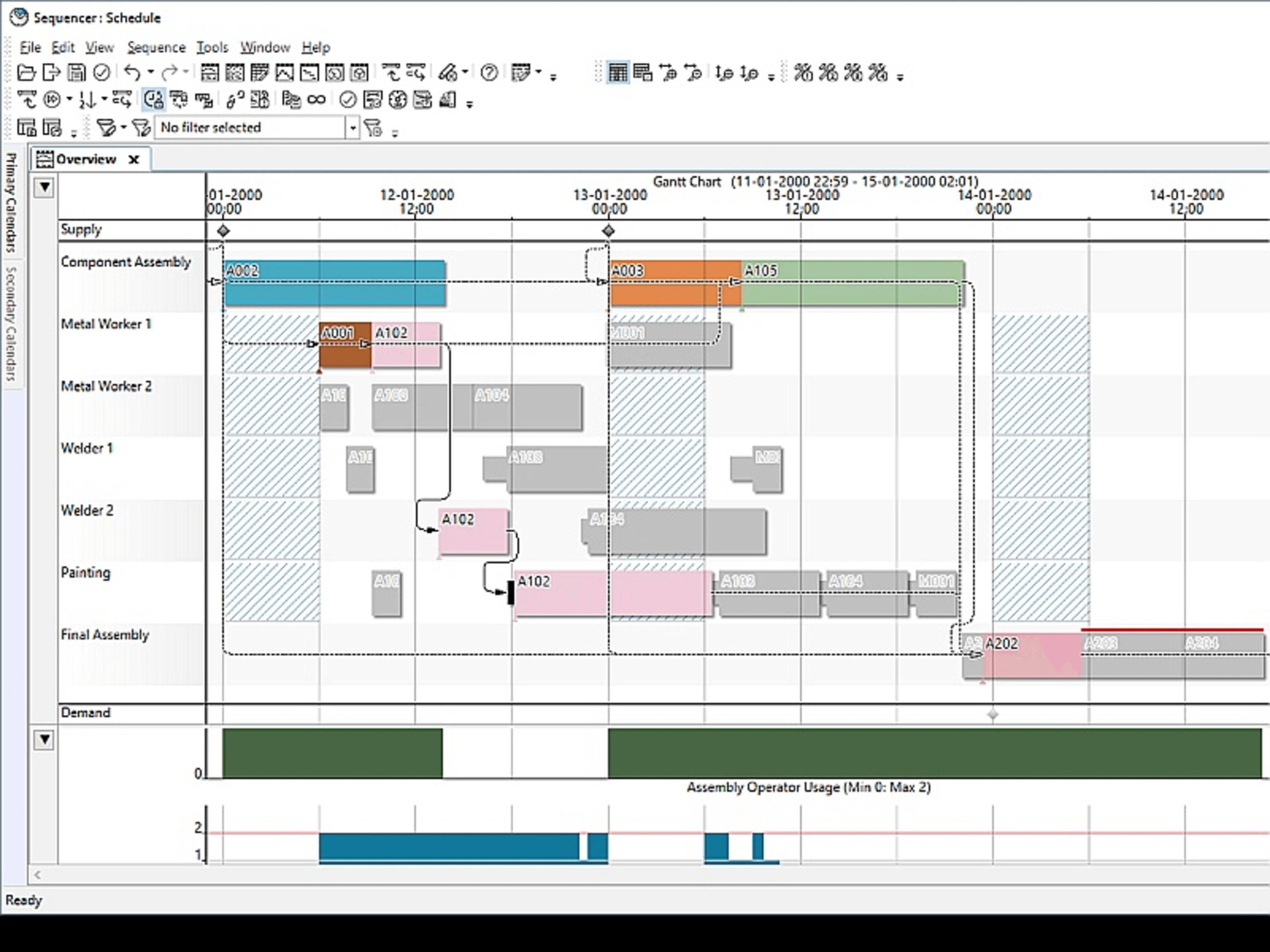 Gantt chart of manufacturing process schedule