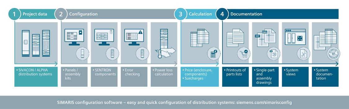SIMARIS configuration software - easy and quick configuration of distribution systems