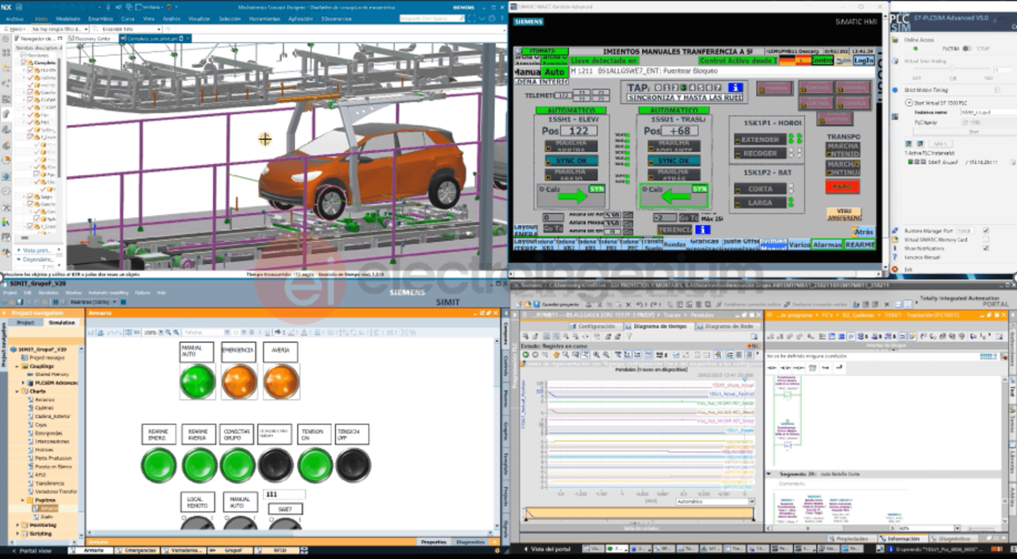 Virtual Commissioning for  Industrial Processes