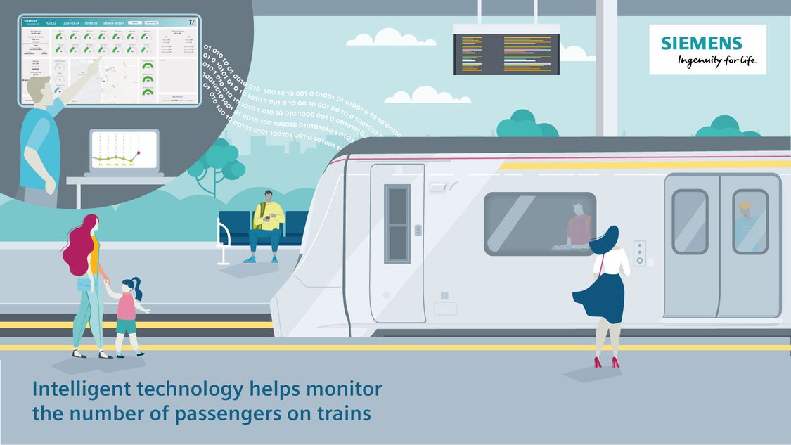 Rail Services Rail Siemens Mobility Global