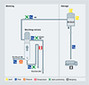 Biodiesel - Washing process diagram - Siemens USA