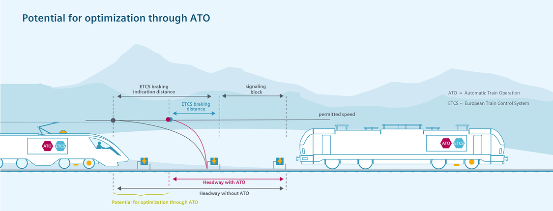 ATO (Automatic Train Operation) 