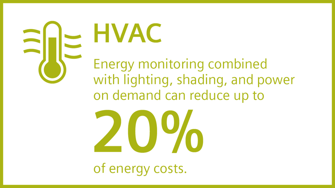 Desigo CC for heating, ventilation and air conditioning (HVAC)