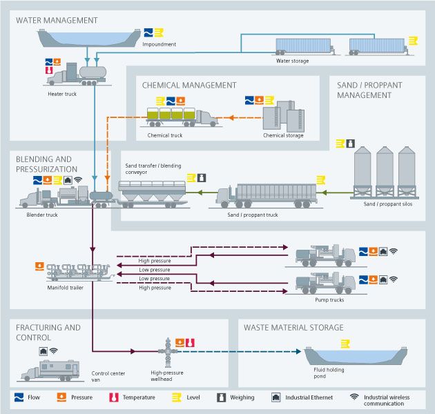 USA | Upstream hydraulic fracturing