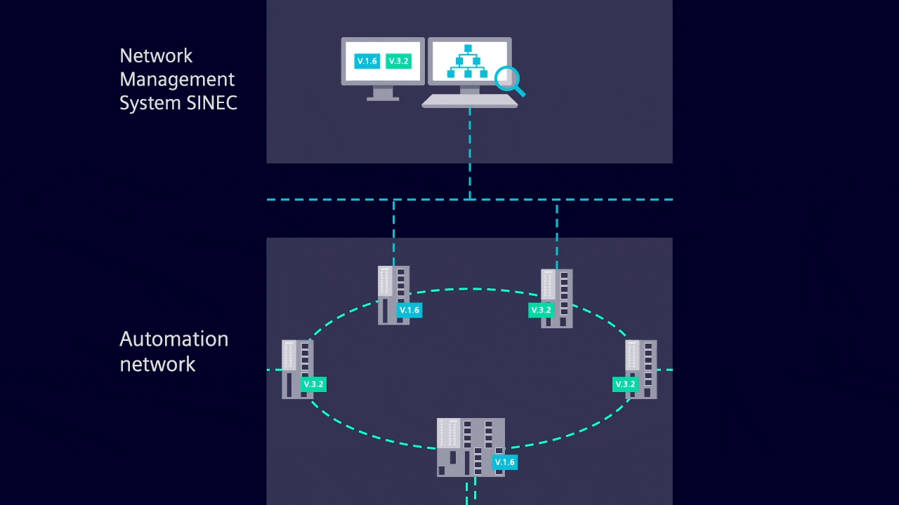 SINEC NMS helps you to centrally monitor, manage, and configure industrial networks.