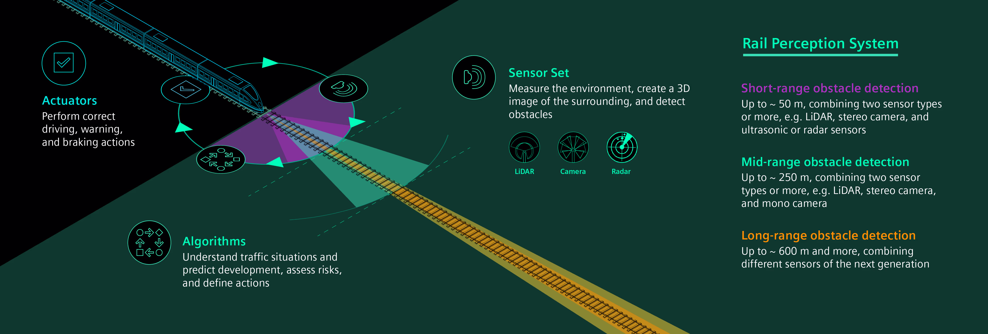 assisted-and-driverless-train-operation-rail-perception-system