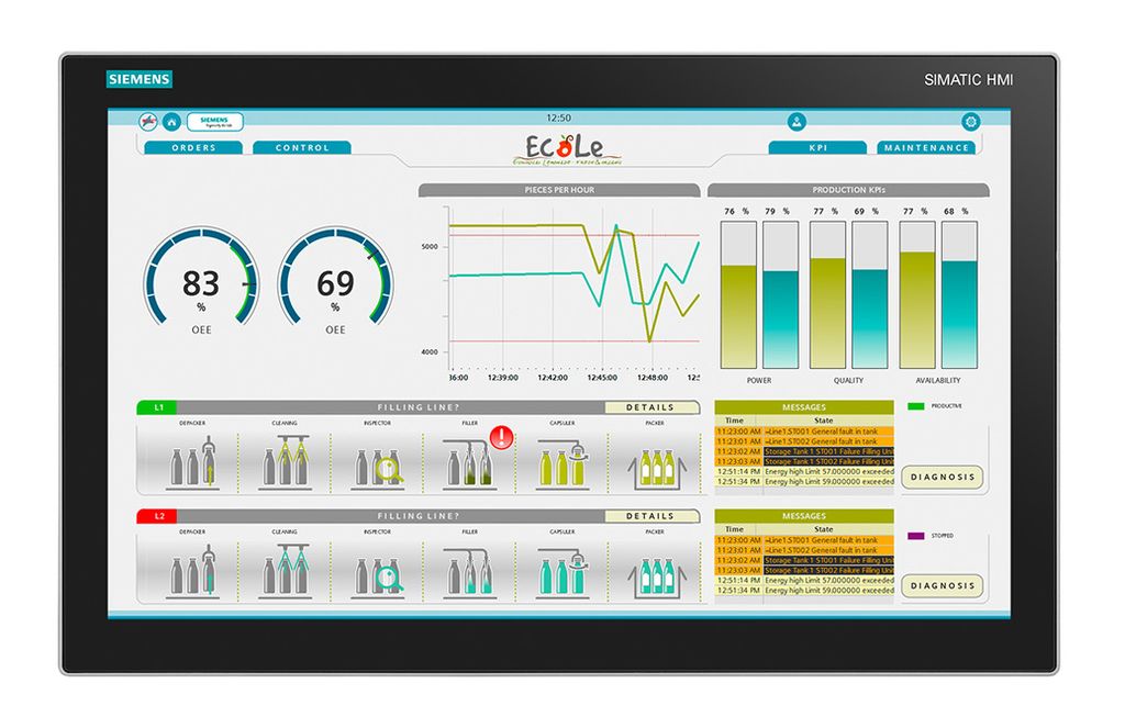 WinCC V7, Scada, Scada Systems, Energie, Visualisation