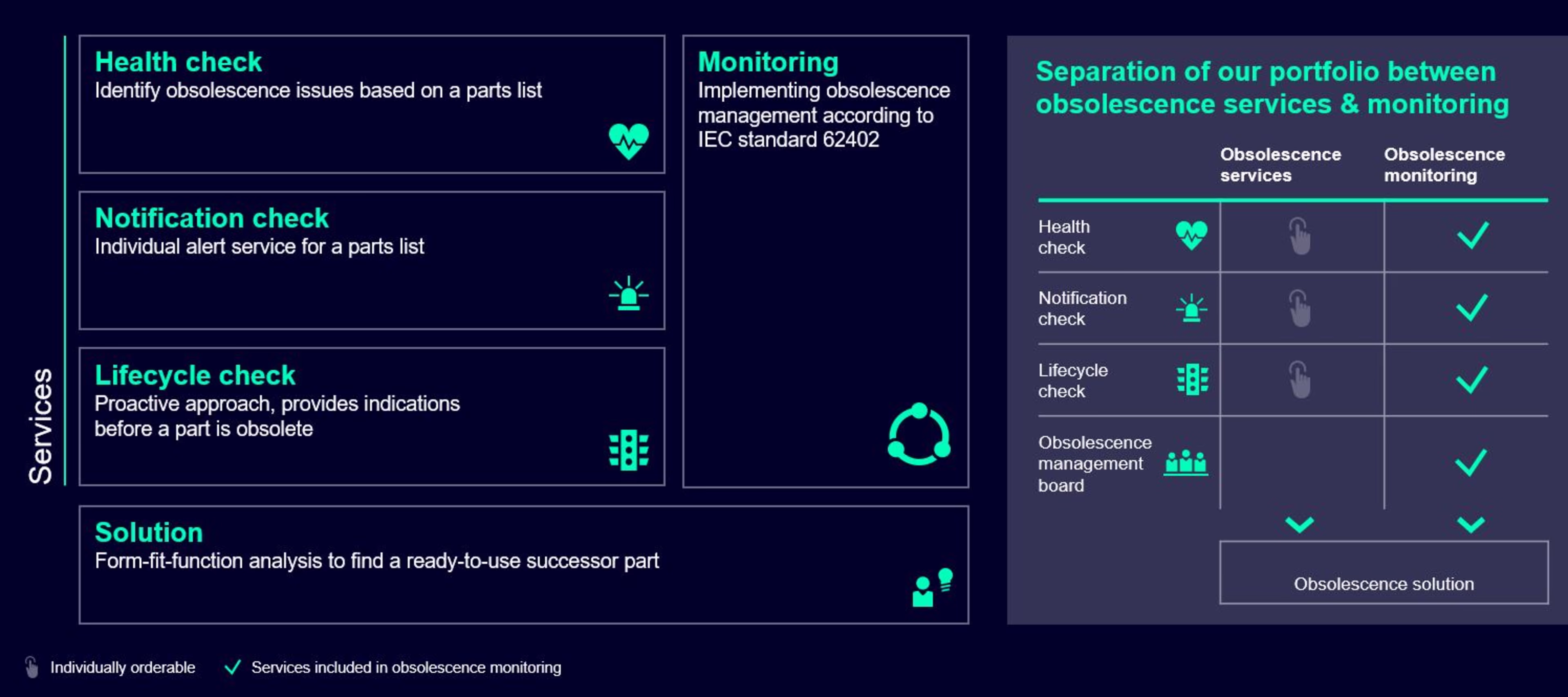 Overview of easy obsolescence management siemens mobility easy obsolescence management