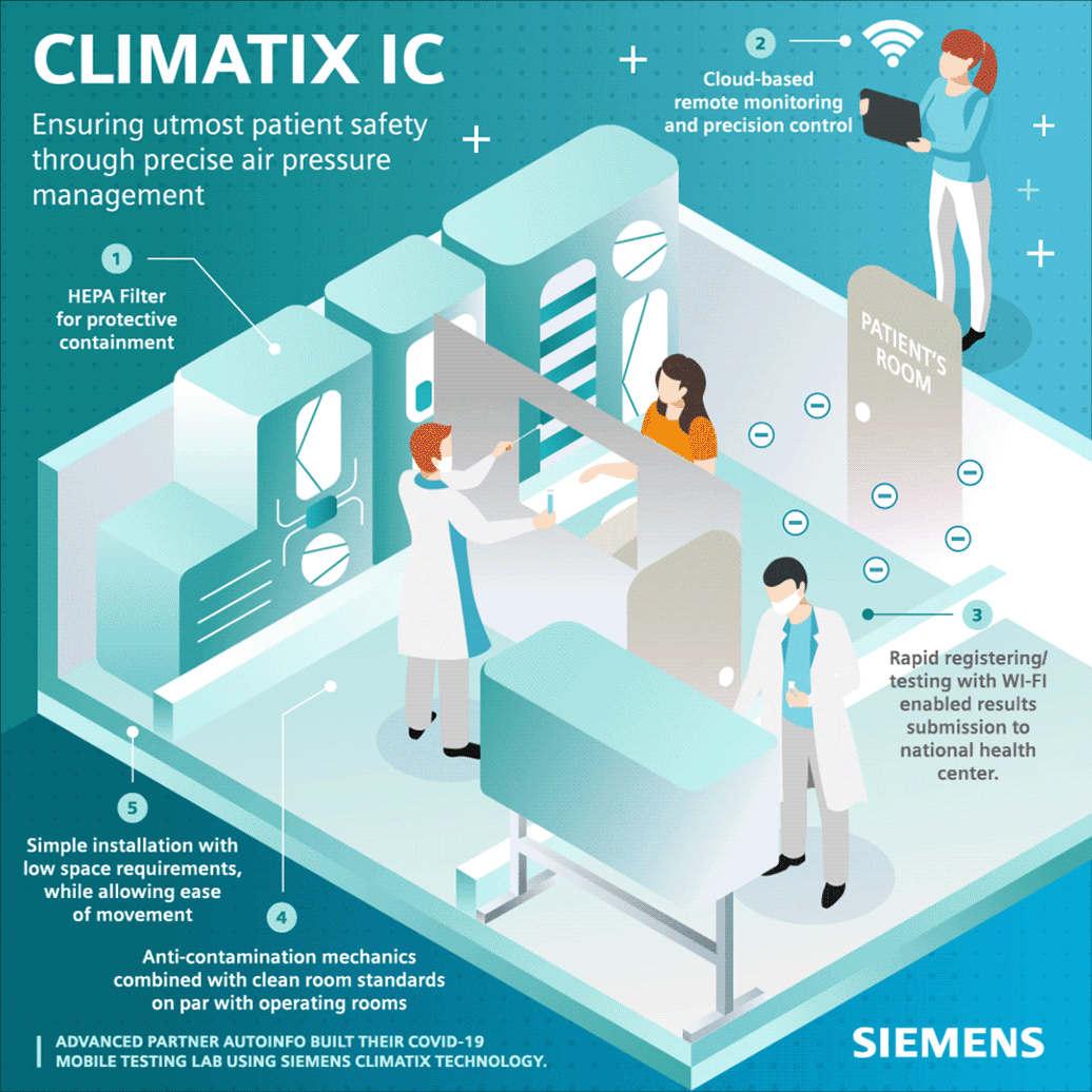 Siemens supplied the lab with its Climatix IC technology