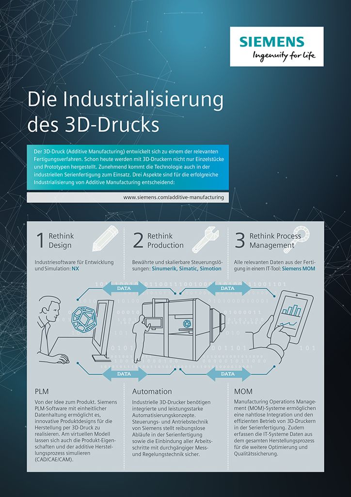 Die Industrialisierung des 3D-Drucks