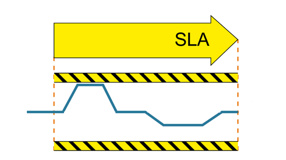 cnc safety integrated diagram - SLA