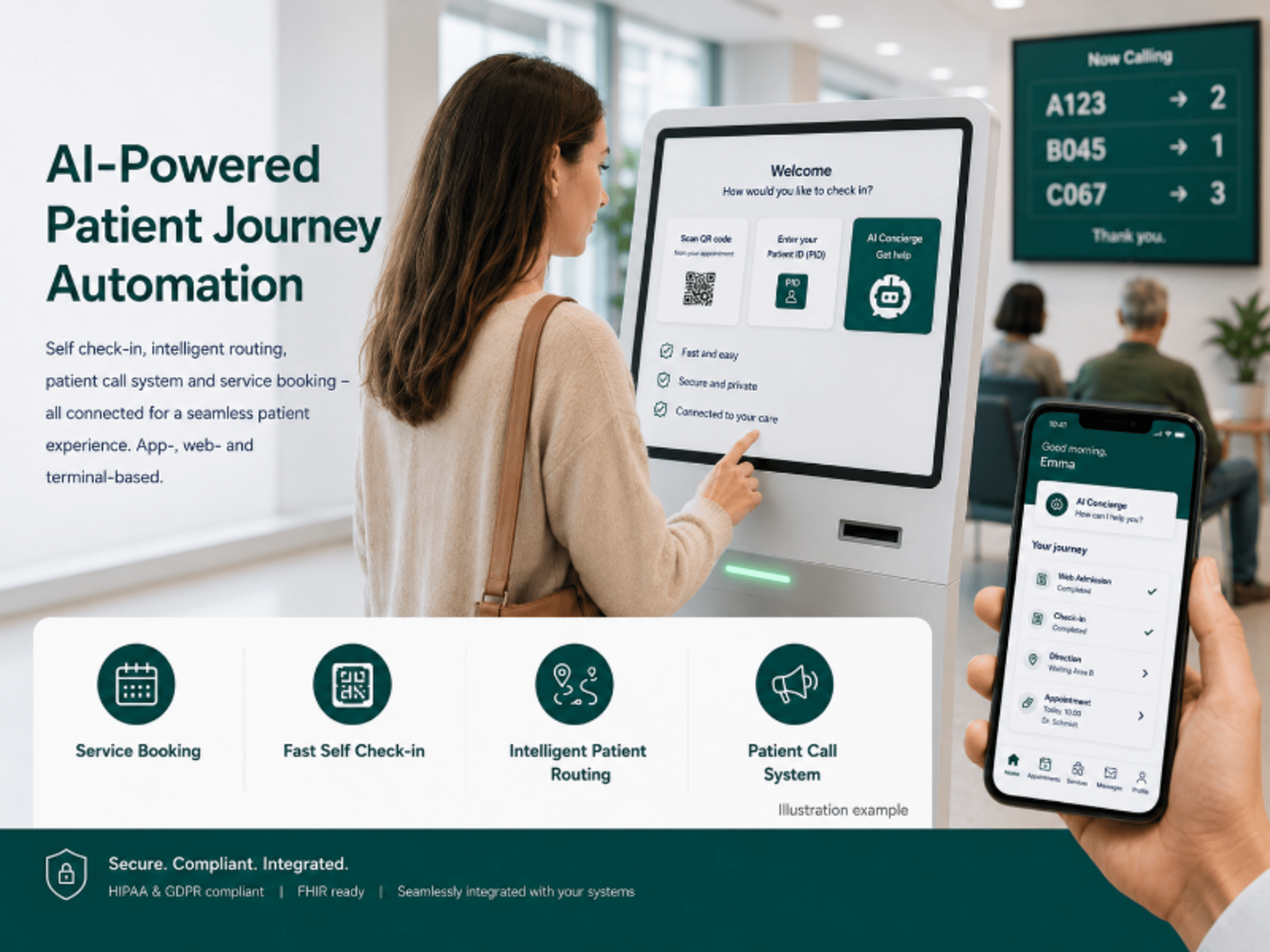 AI-powered patient journey automation illustration