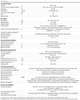 SICHARGE D technical data in detail