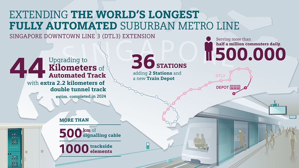 Extending the world´s longest fully automated suburban metro line, Singapore Downtown line 3.