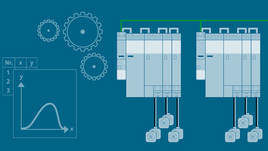 motion control motor - synchronized for gearing, camming