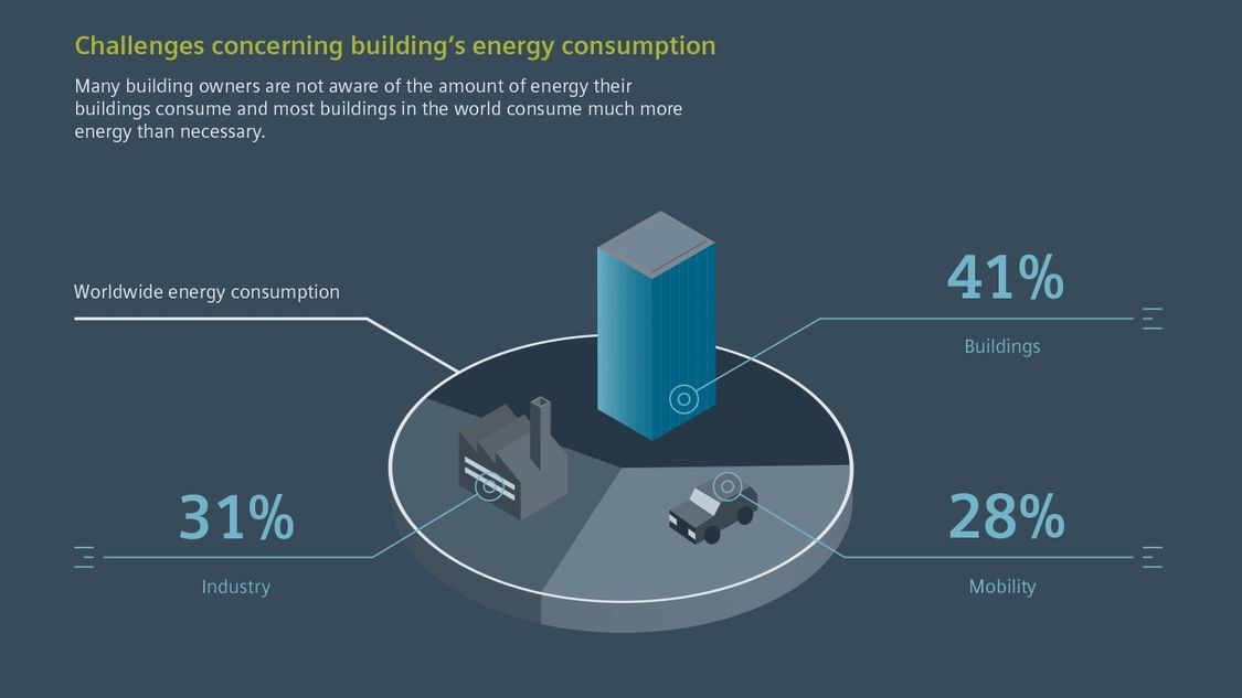 Energy consumption in buildings