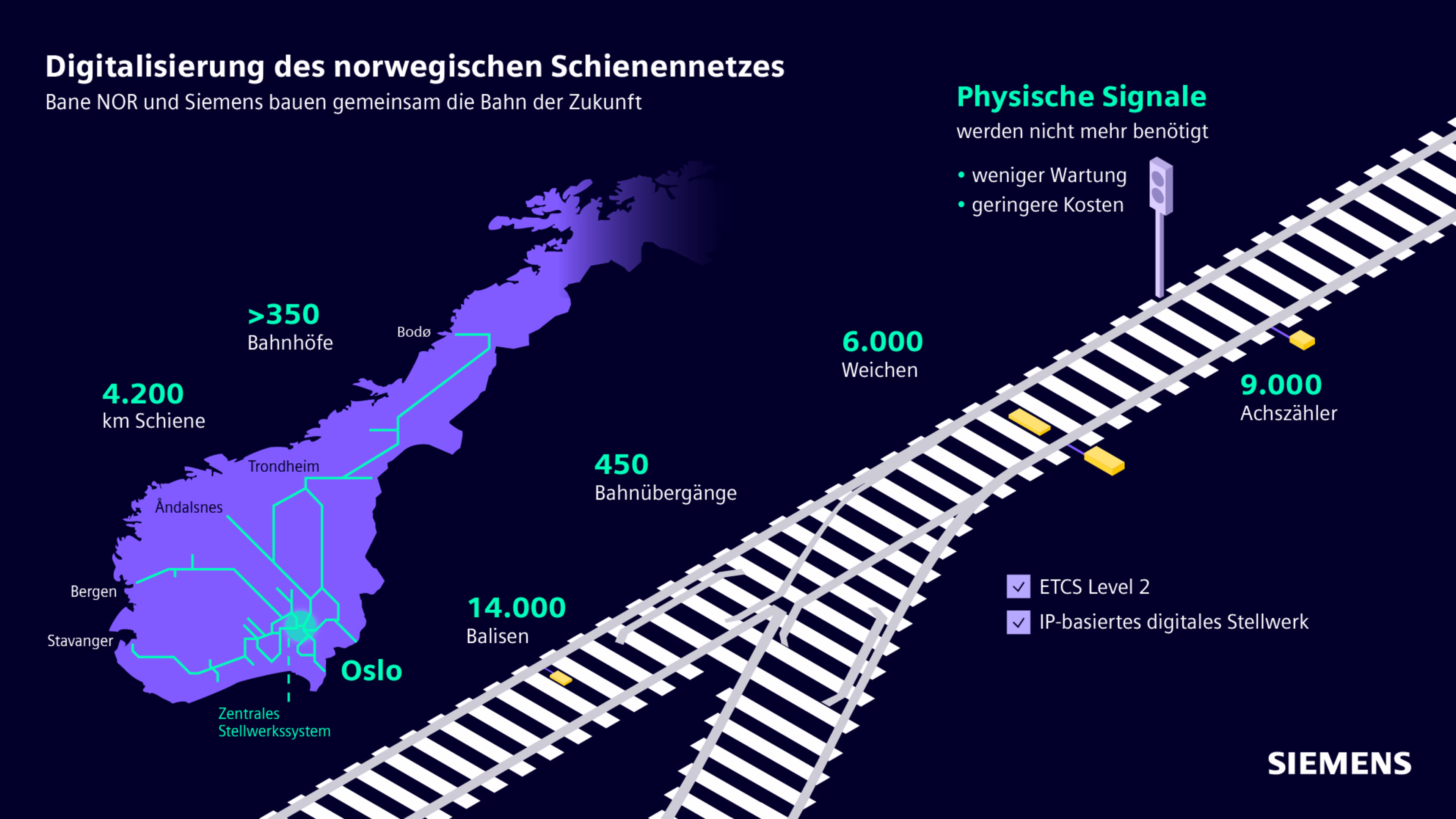 digitalisierung-norwegen-schienennetz