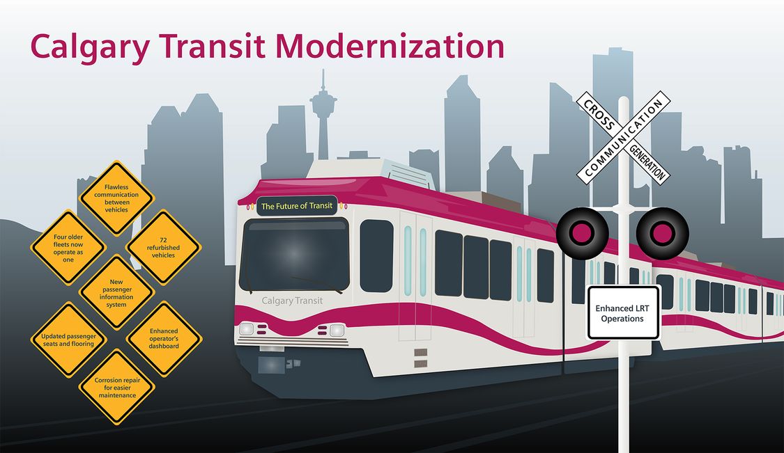 Calgary Transit Modernization