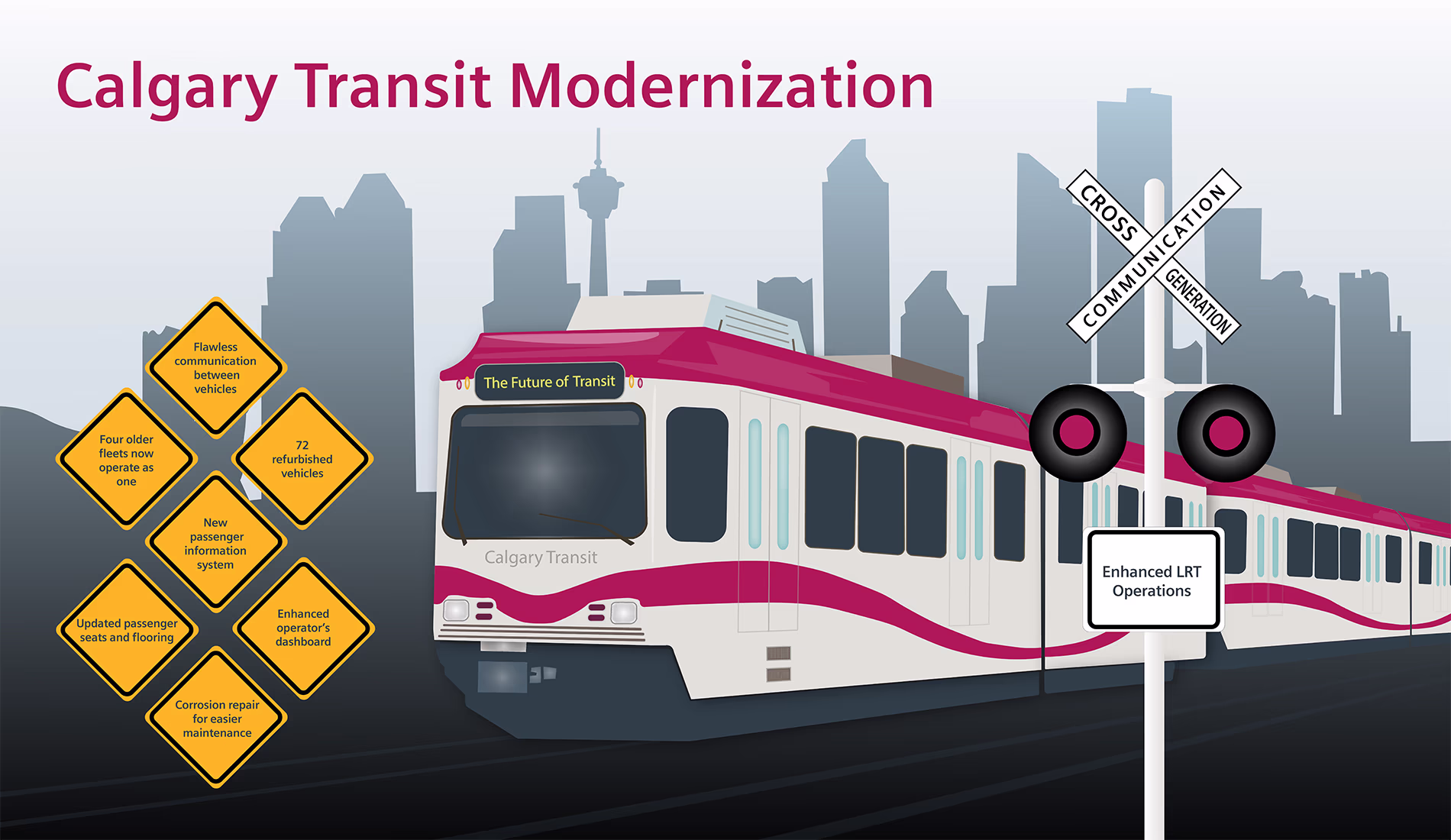 Calgary Transit Modernization Calgary Transit Modernization