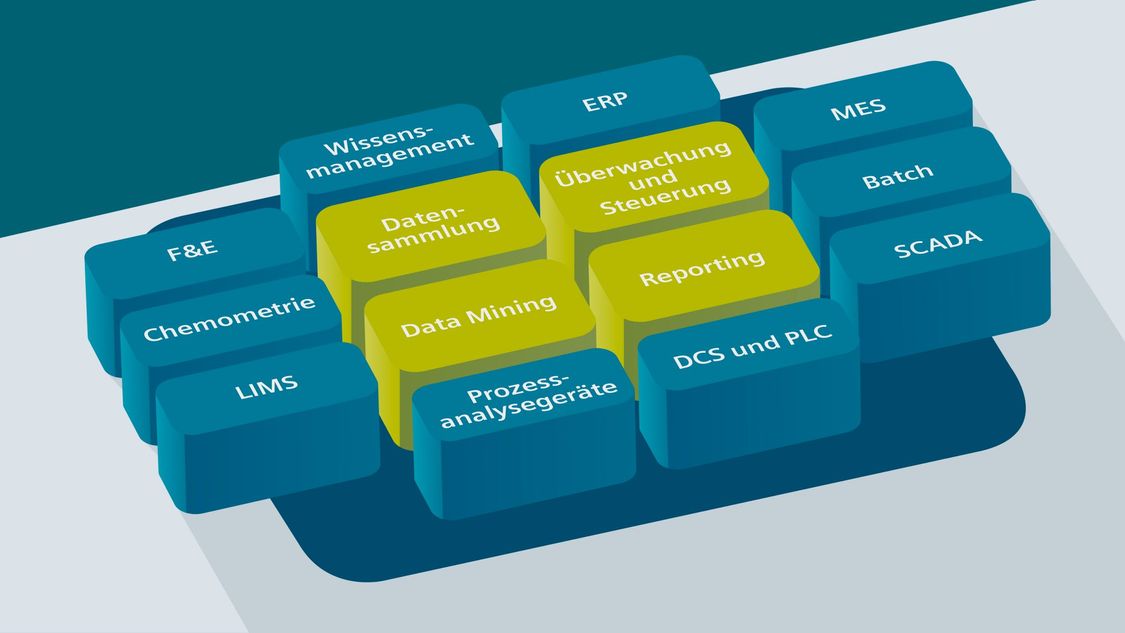 Detailierte Prozessanalyse in der Pharmaindustrie mit der MES Lösung SIMATIC SIPAT