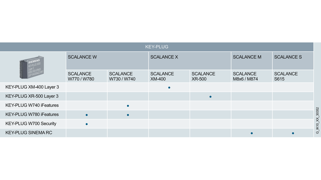Graphic shows a table with which devices the KEY-PLUG can be used.