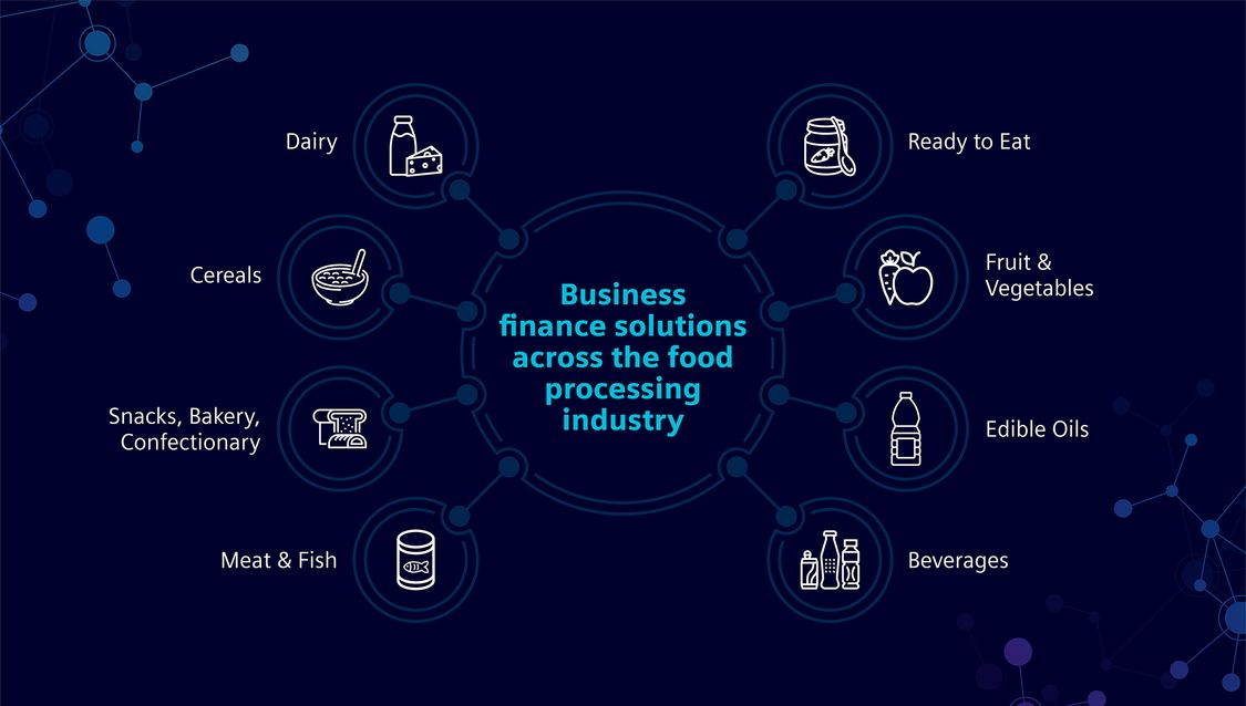 Food and Beverage Machine Finance - Sectors