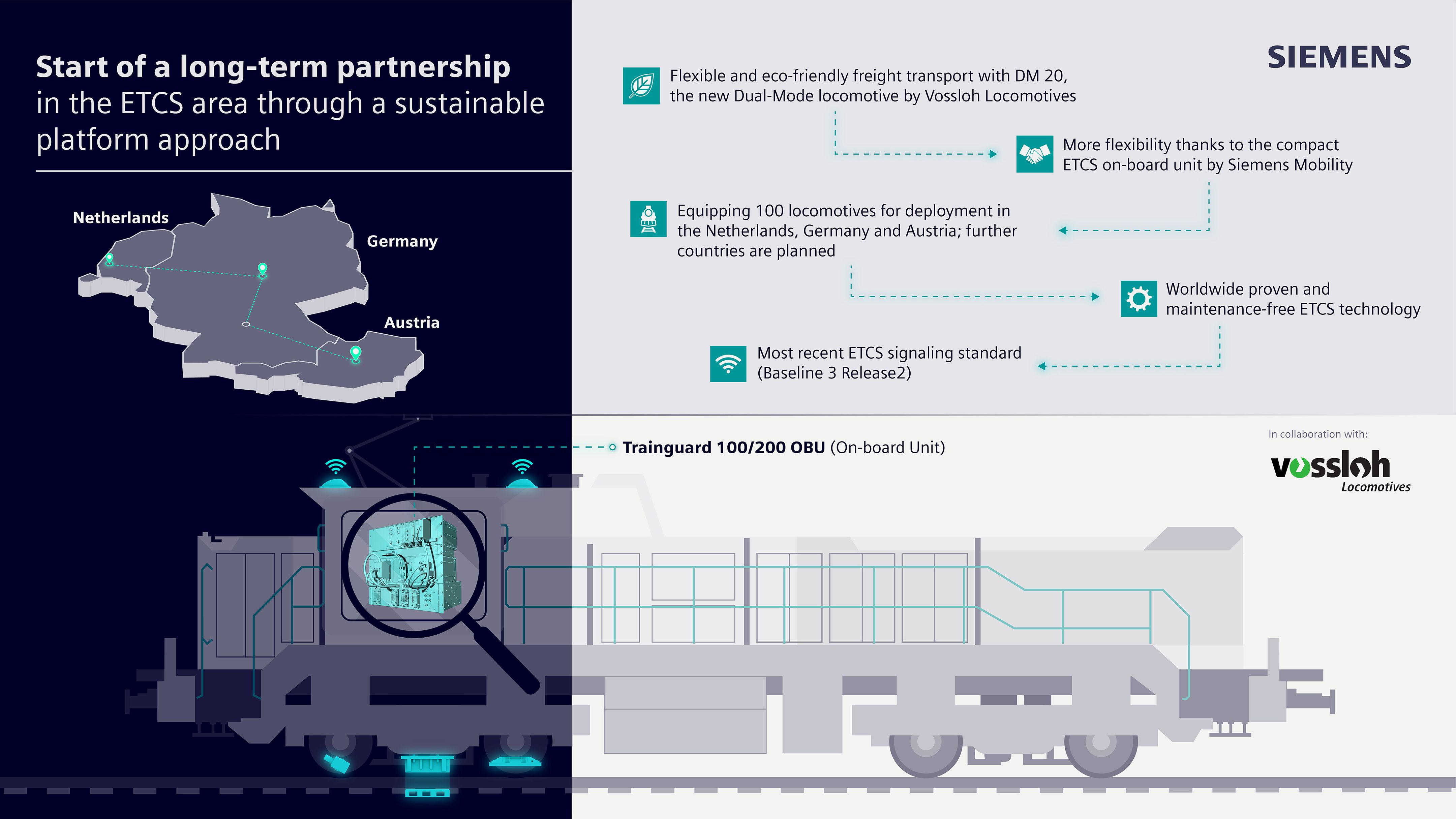 Platform mode user mode. Европейская система управления движением поездов ETCS.