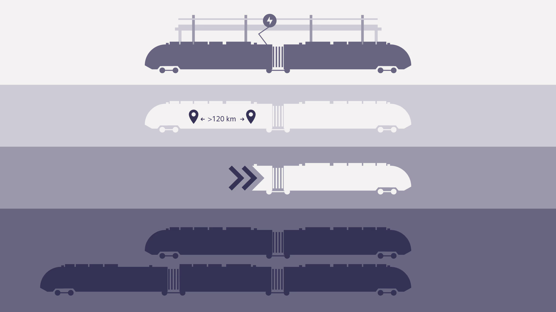 Infographic about the function of traction batteries Traction batteries infographic